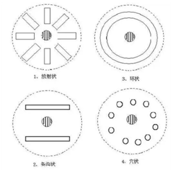 超大 超大农资科技 超大农资科技集团